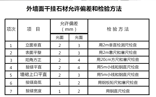 石材干掛標(biāo)準(zhǔn)圖